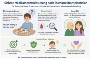 Sicherere Medikamententherapien nach Stammzelltransplantation